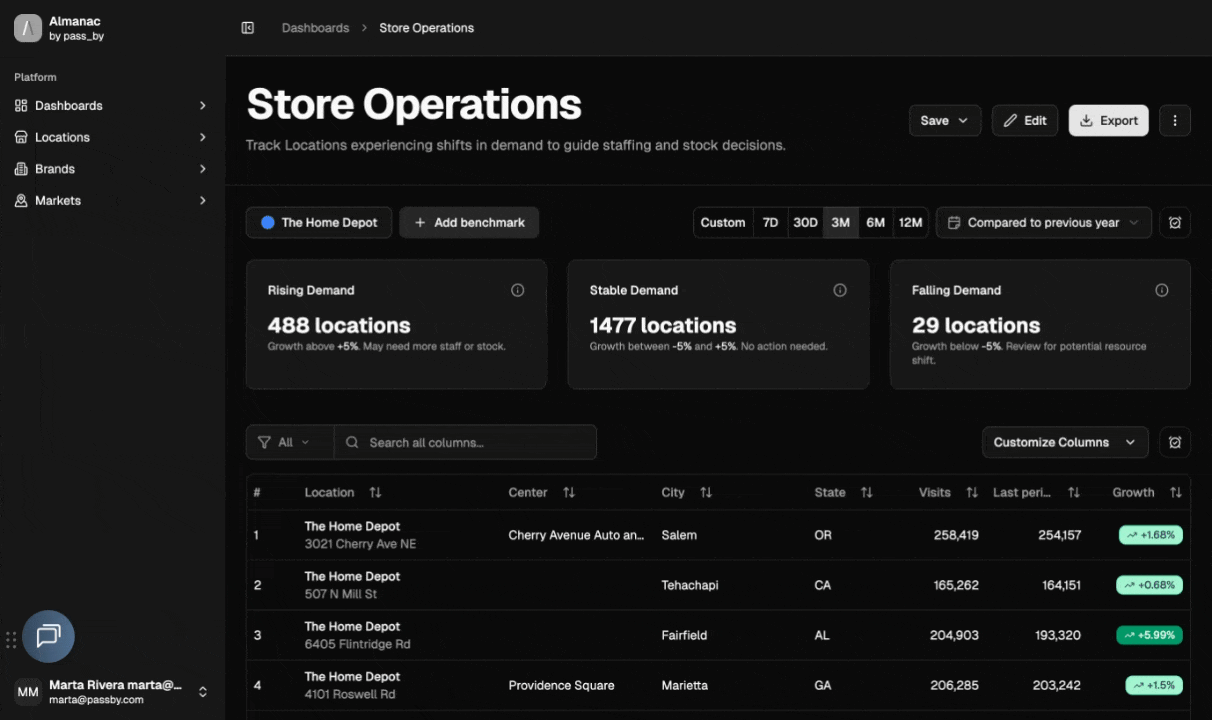 Create segment NY state