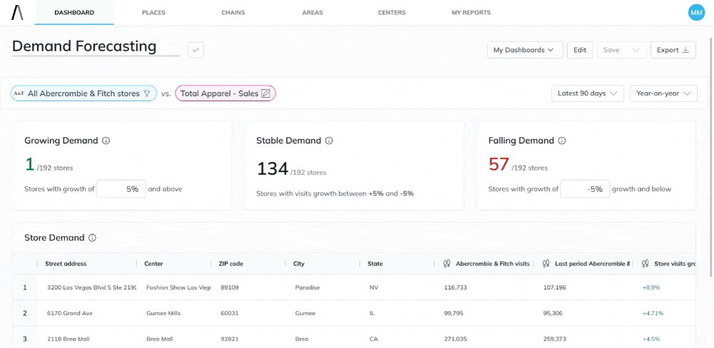 Dashboard - Table - Tooltip