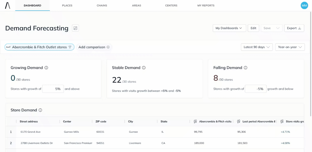 Dashboards - Edit name