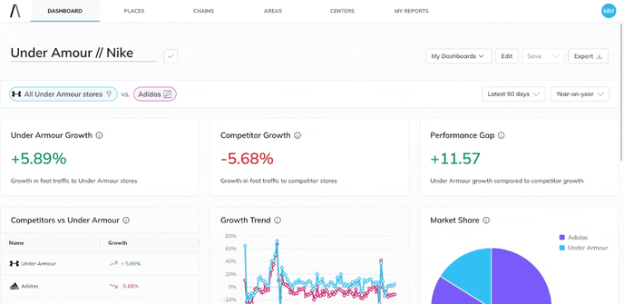 Dashboards - Overview