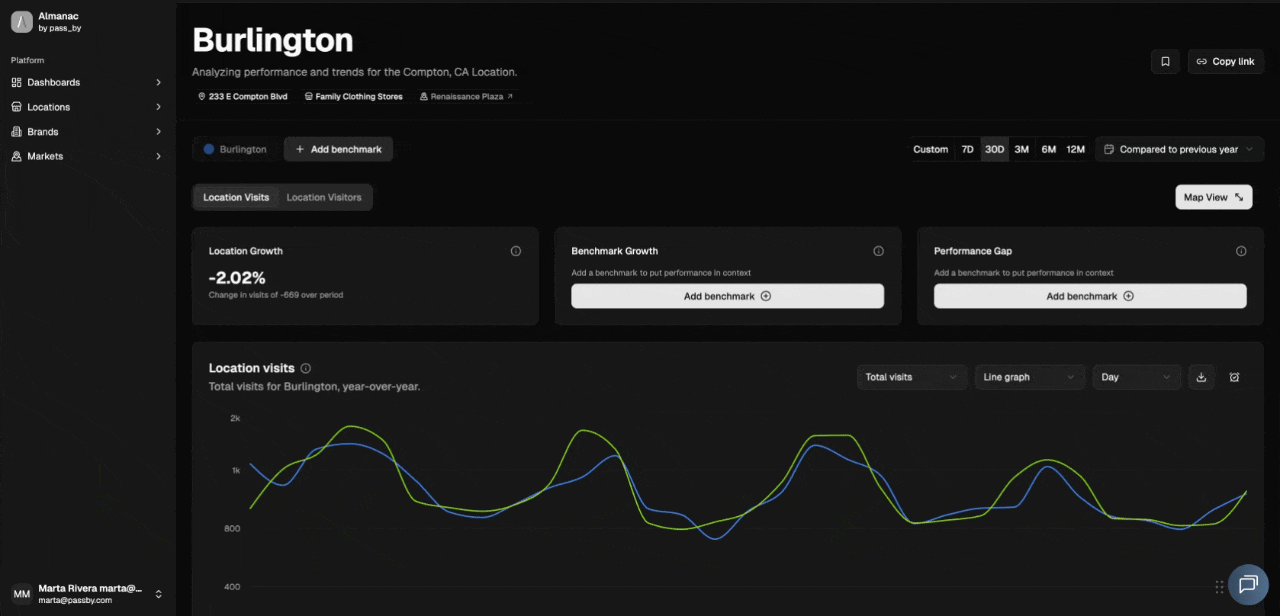 Demographics & Psychographic