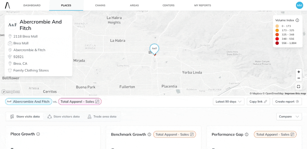 Spend __ Store Visits - Sales 