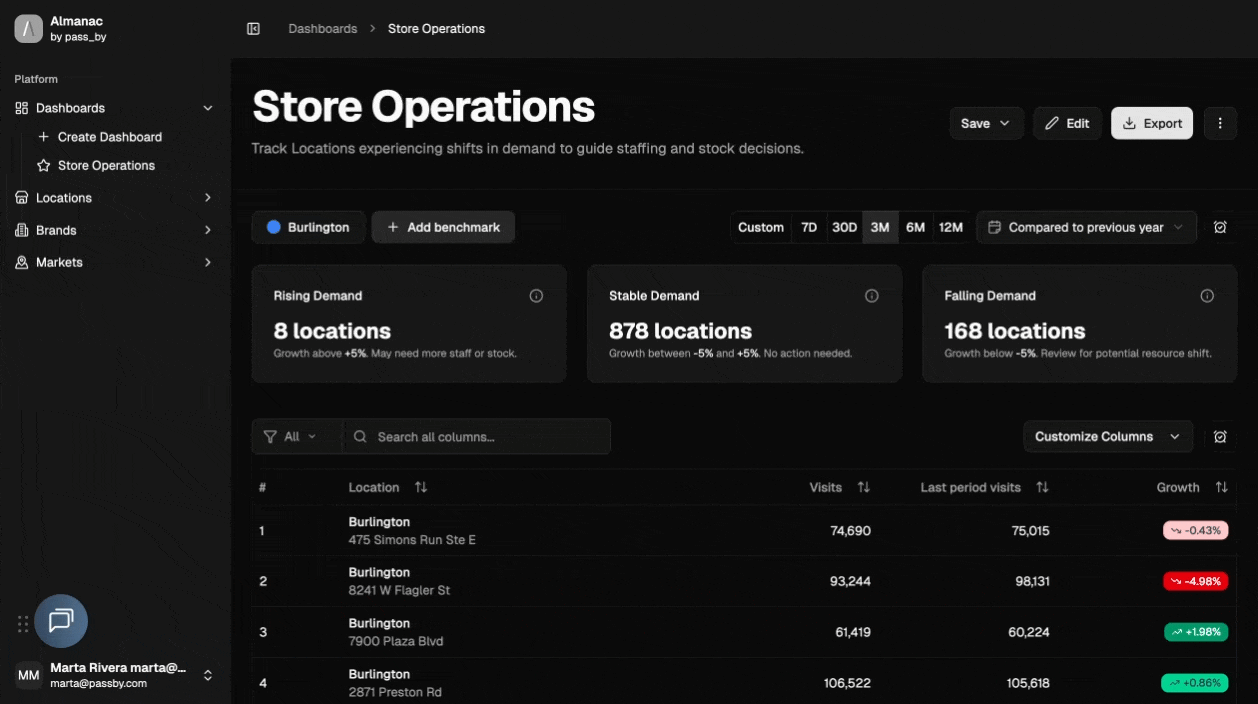 Store Operations  add Segment