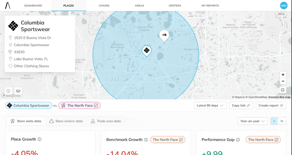 Store Visits - With comparison