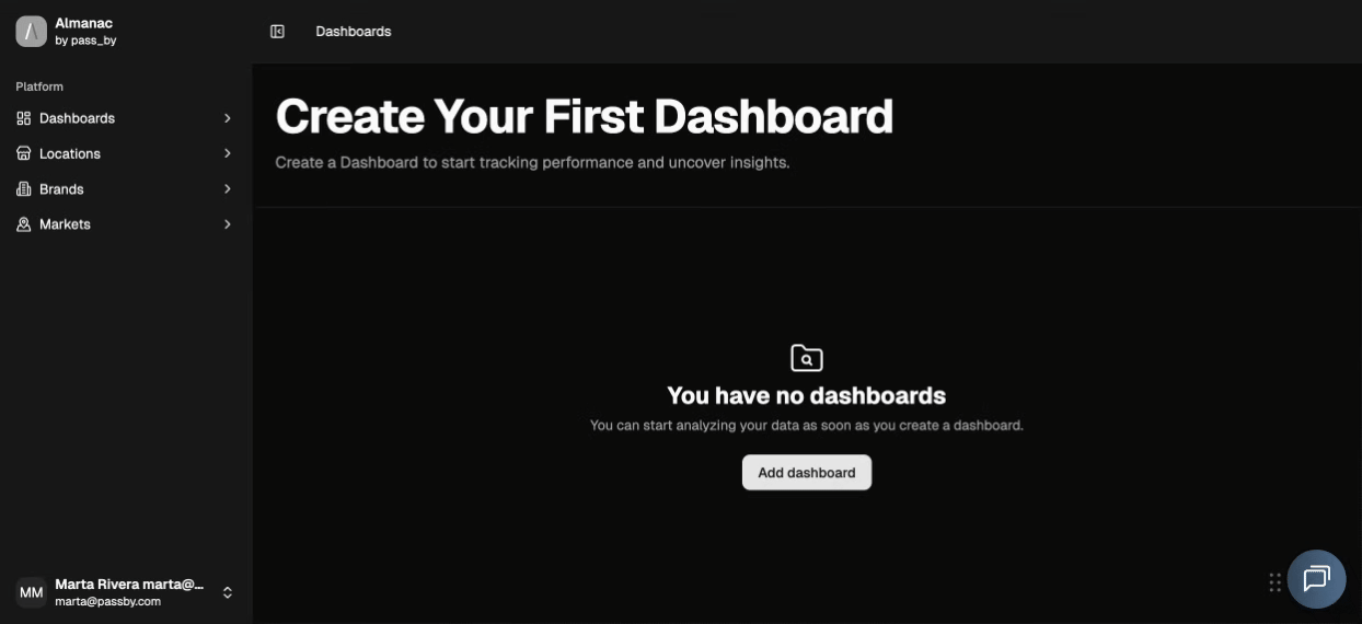 Store op creat dashboard
