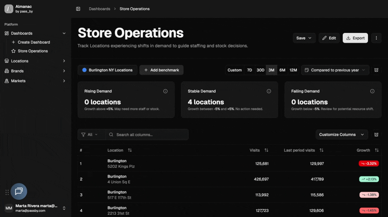 Store operations Add Benchmark