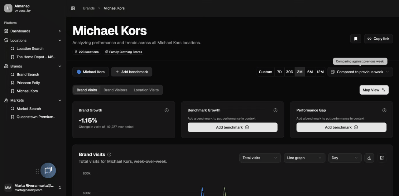 compared to previous