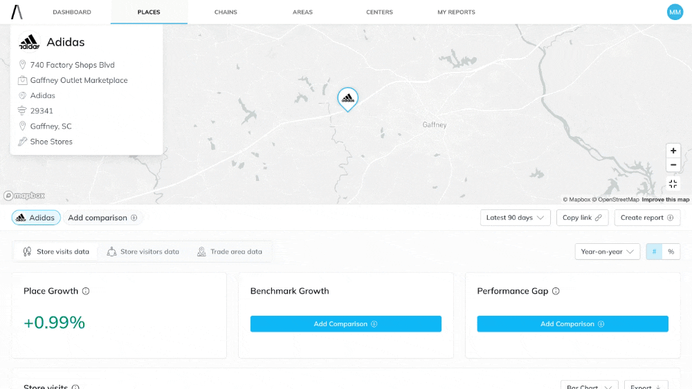 comparison in the Places view