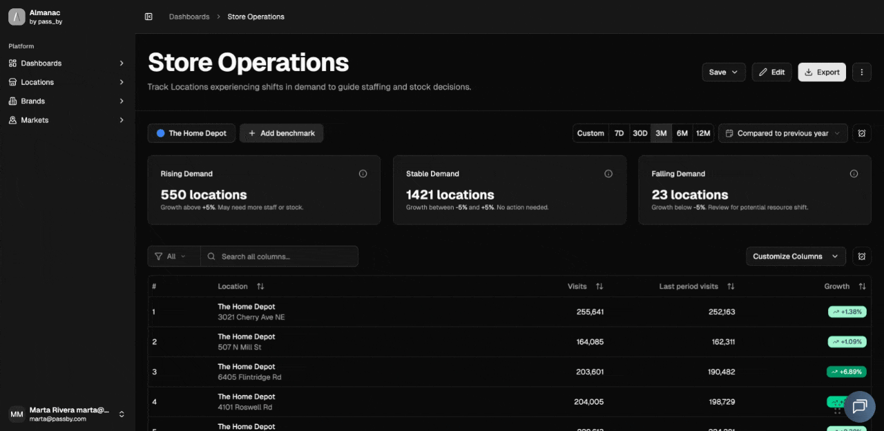 relink to other pages